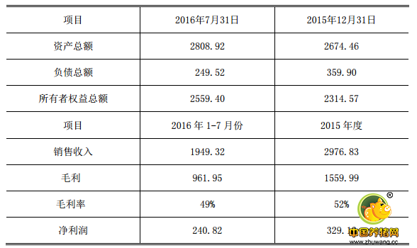 金河生物:子公司拟2.88亿收购美国兽用疫苗公司100%股权