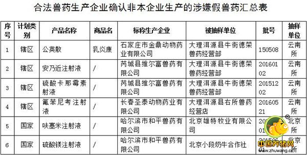 农业部兽医局确认的52批假兽药(附名单)